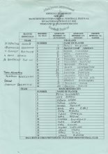 Thailand v Manchester City 20-Jul-2002