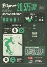 Plymouth Argyle v Southend United 11-Aug-2018