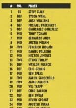 Columbus Crew v Crystal Palace 24-Jul-2014