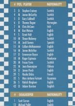 Columbus Crew v Wigan Athletic 13-Jul-2013