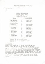 Brighton & Hove Albion Reserves v Cambridge United Reserves  28-Apr-1980