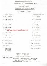 Aston Villa Reserves v Huddersfield Town Reserves 10-Feb-1988