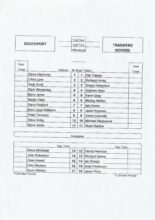 Southport v Tranmere Rovers 2002-03